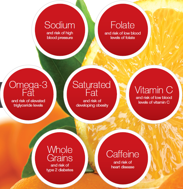 7Nutrient-Gene Interaction